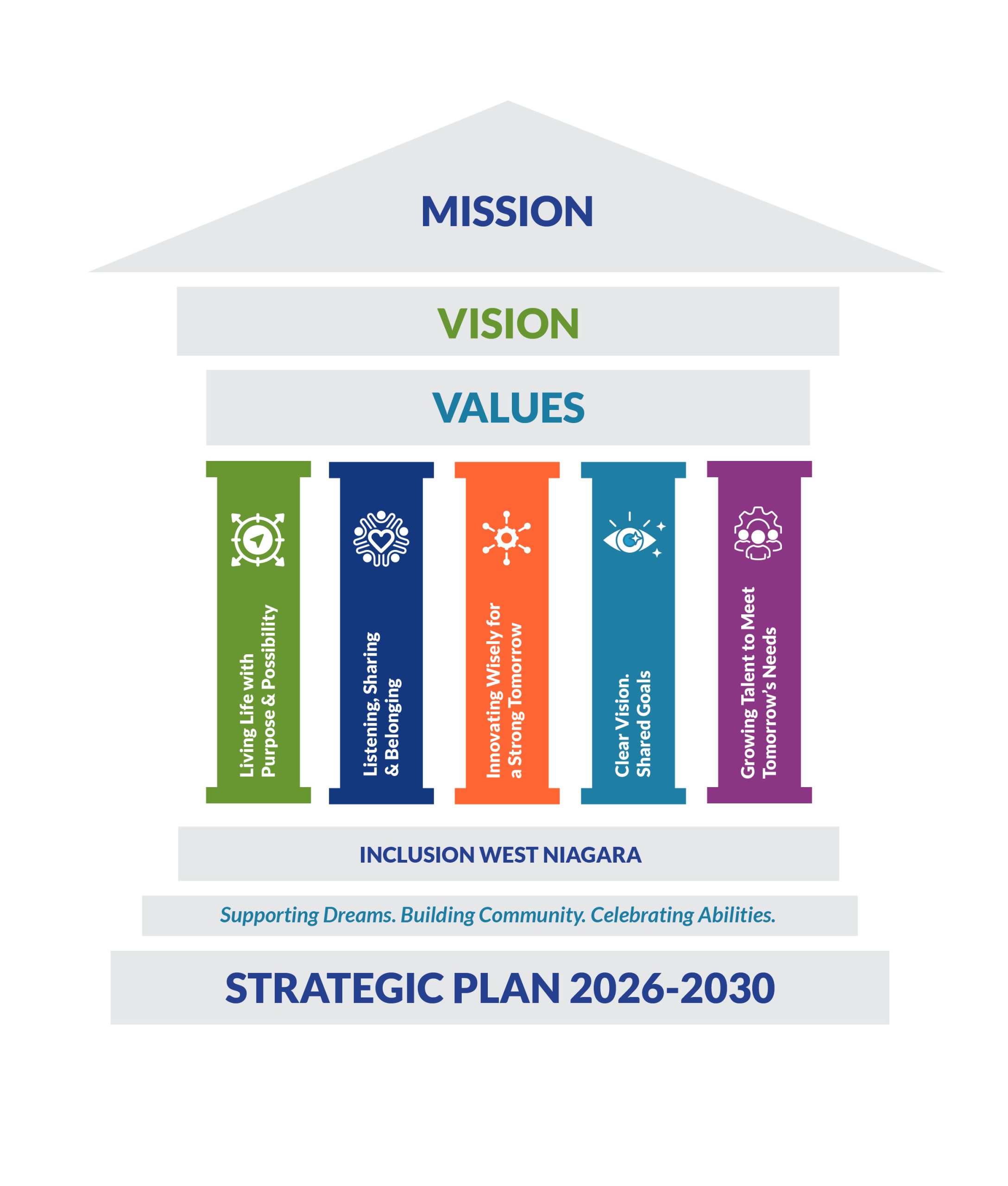 Strategic Plan